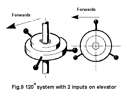 Fig.27
