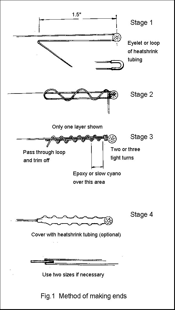 Method of making up ends