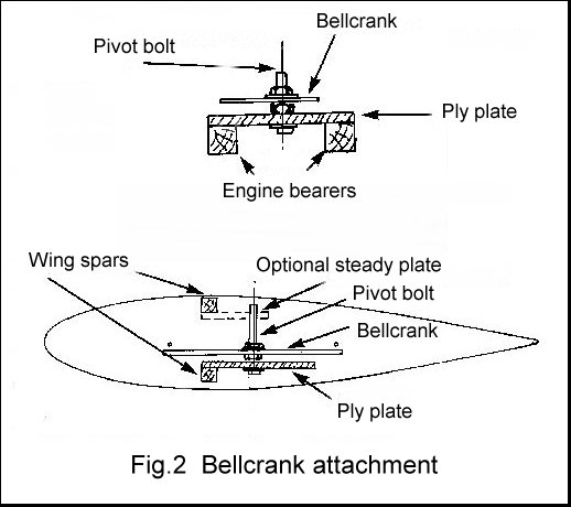 Bellcrank attachment