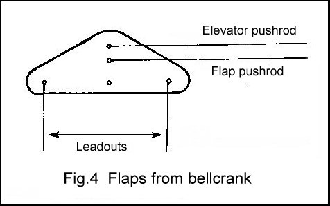 Flaps from bellcrank
