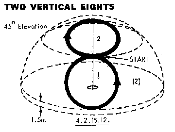 Two Vertical Eights