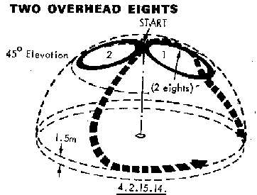 Two Overhead Eights