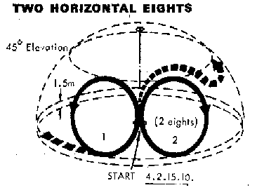Two Horizontal Eights