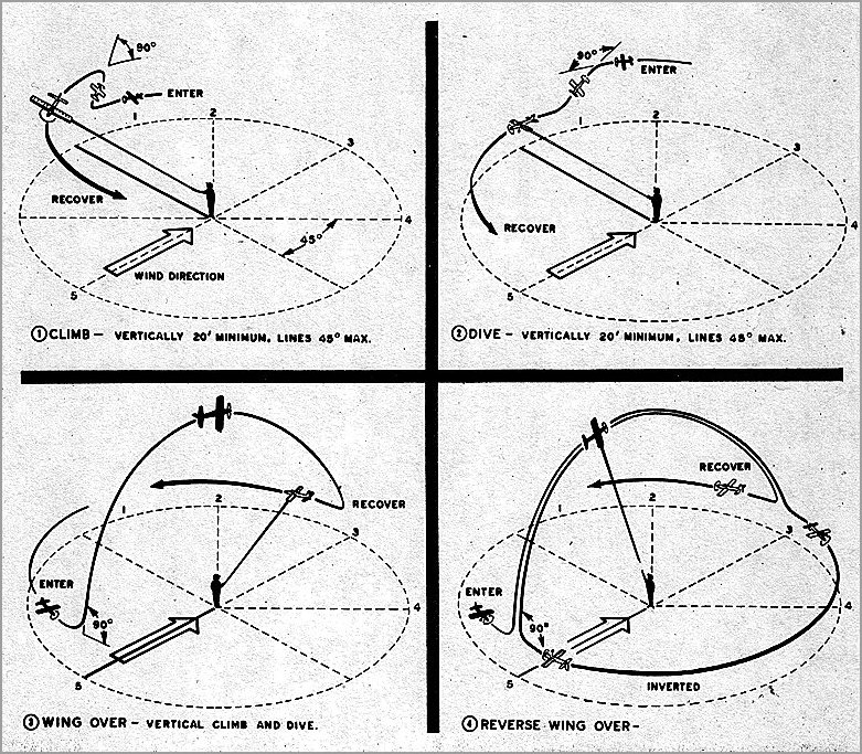Climb, Dive & Wingovers