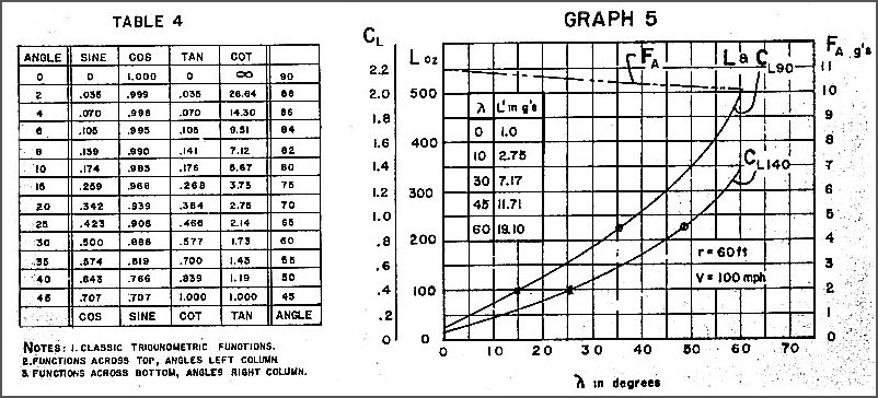 Table 4 & Graph 5
