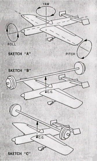 Sketches A, B & C